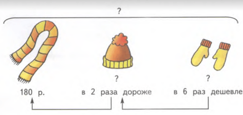 Задание рисунок 1