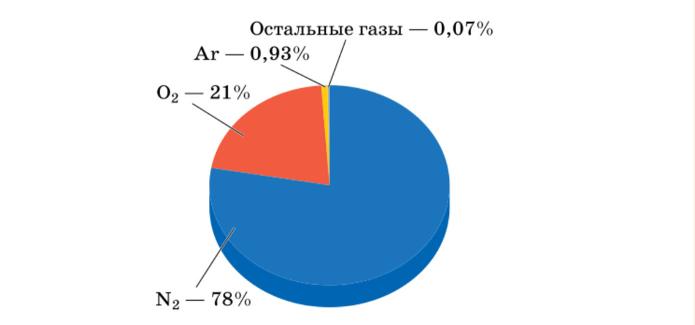 Решение рисунок 1