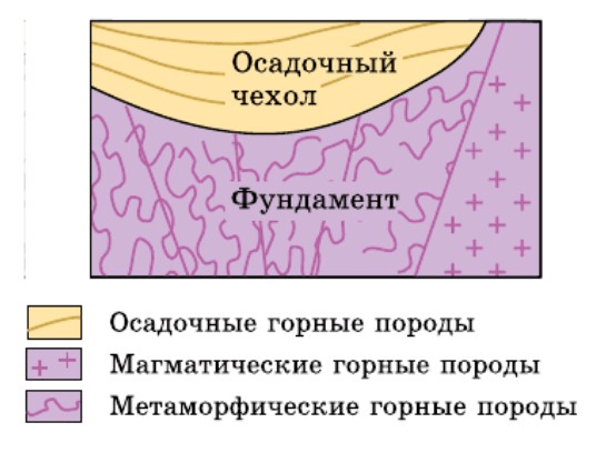 Задание рисунок 1
