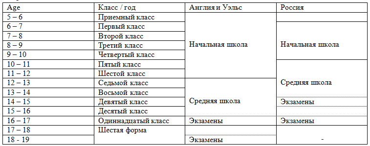 Решение рисунок 1